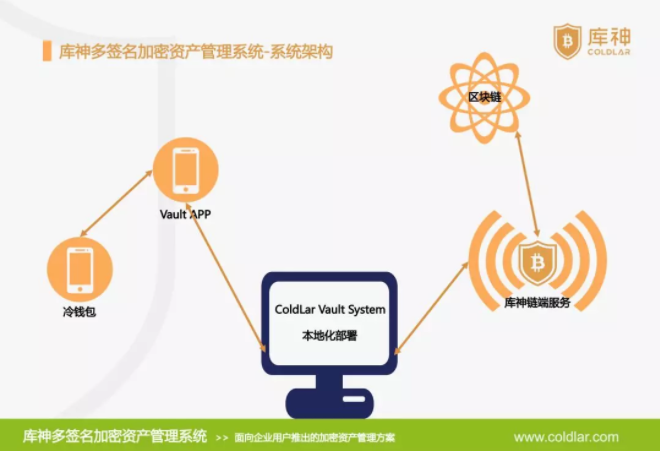 交易所存丢币不光要“提防黑客”，还要注意“内鬼”