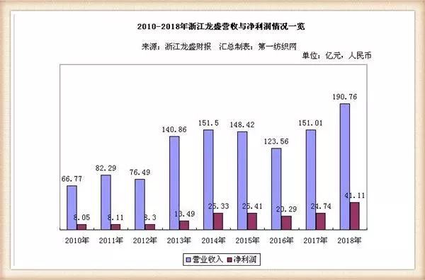 山东GDP超河北安徽总和_31省前三季度GDP出炉 总和超全国总量5万亿元(3)