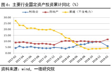 gdp是下降好还是涨好_迎战GDP是触底还是反弹我们看好先涨后跌