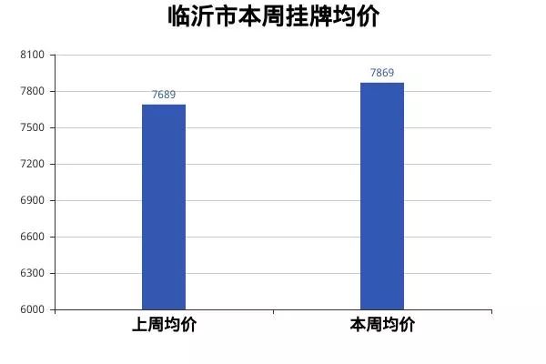 九江与宿迁GDP对比_2019年前三季度的GDP来看,江西九江在国内的排名如何(3)