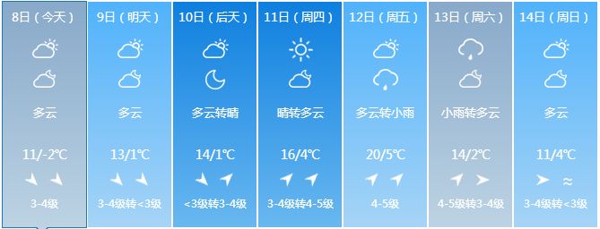 长春未来一周最高气温20℃!降雨又降雪,