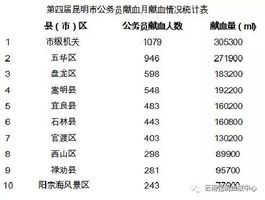 2019年昆明市出生人口数量_2020年昆明市统测试卷(3)