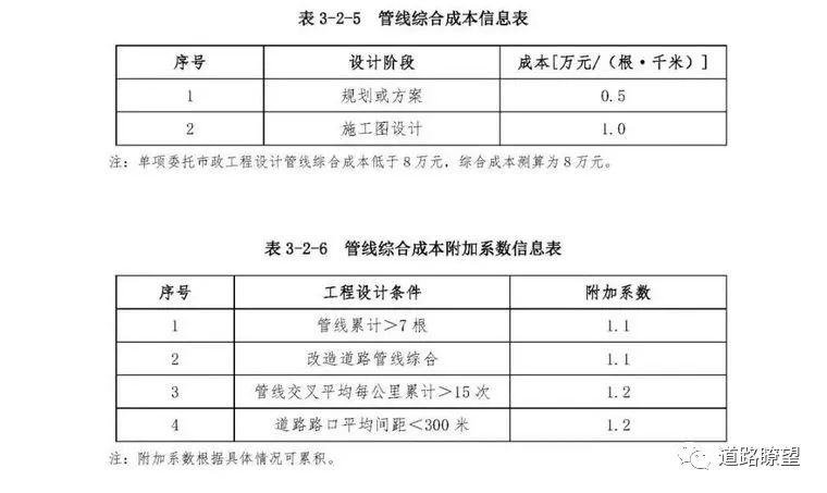 工程设计取费标准