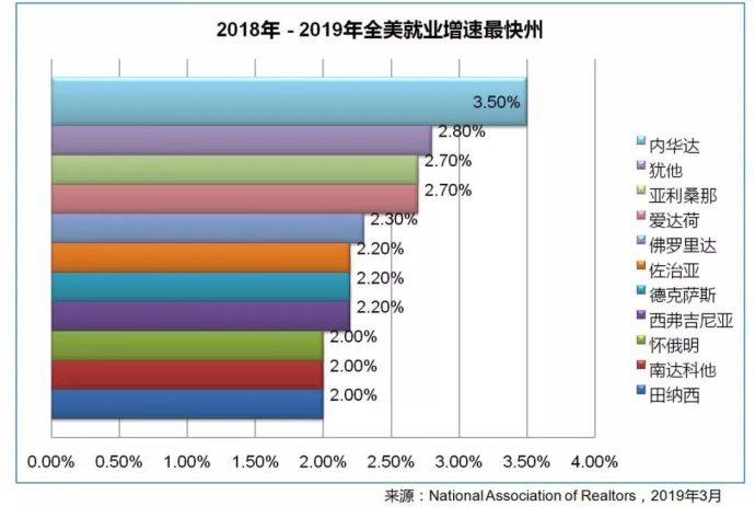 stellaris提升人口岗位_学历提升图片(3)