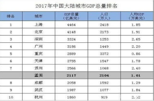 gdp折算指数等于什么_已知以1952年为基期的GDP指数,怎么换算成以1978为基期的指数 急(2)