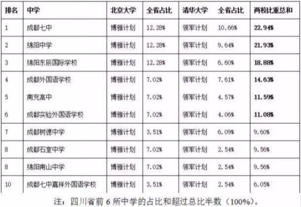 四川省高中排名