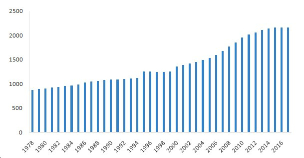 300万至500万人口落户_人口老龄化(3)