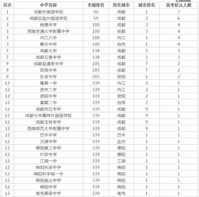 语言人口排名_世界语言使用人数前50的排名是怎样的(3)