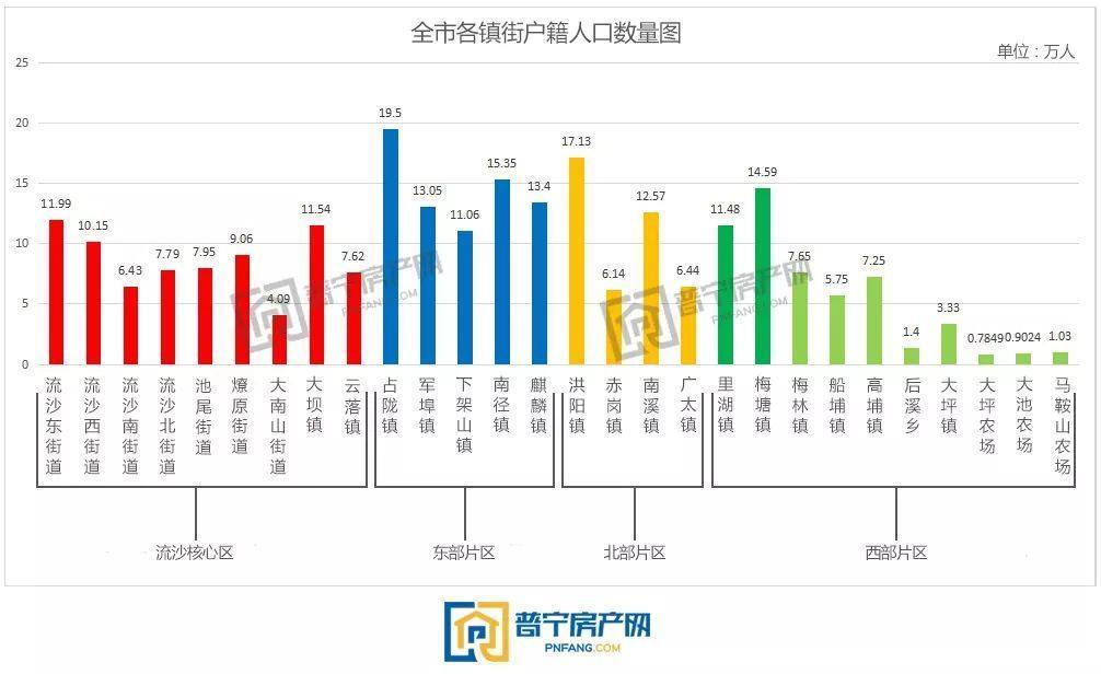 普宁常住人口_普宁豆干