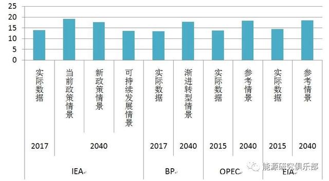 2019世界人口总量_世界人口增长进程-70亿 地球如何承受人口之重