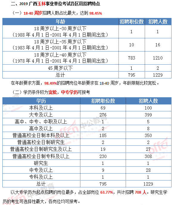 玉林人口数量2019_2019玉林中考语文试卷(2)