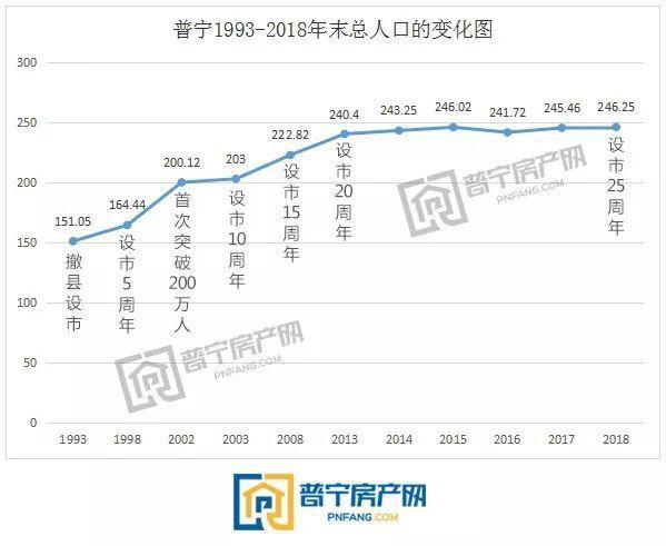 普宁市人口_中国人口最多的县级市是普宁