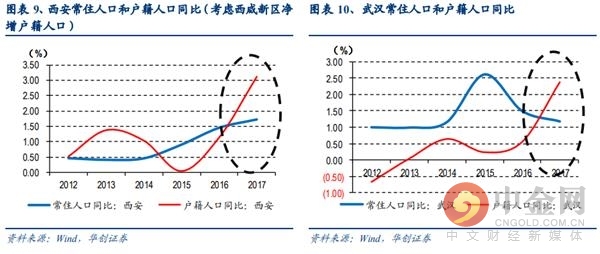 年平均人口增长率_中国人口增长率变化图