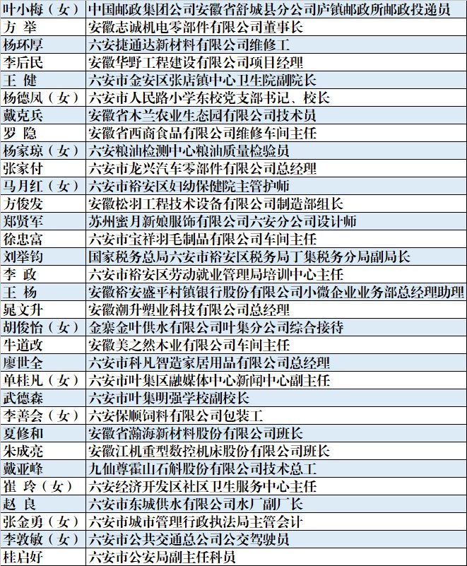 金寨这些单位和个人正在公示!