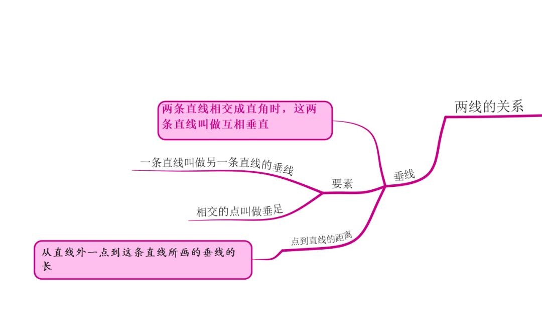 【专题讲解】借助思维导图,学习直线,射线和线段相关知识!