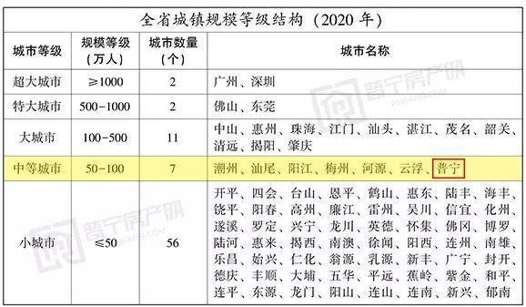 多久人口普查一次_广东成为我国人口第一大省(3)