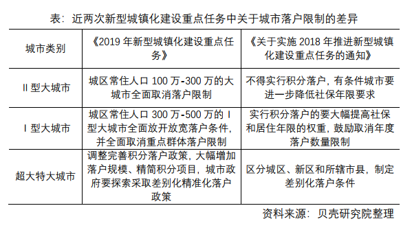 2020年人口落户城市方案_2020年人口普查图片