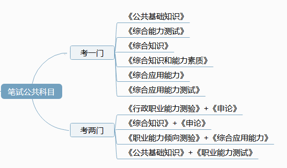 哪些单位属于事业单位