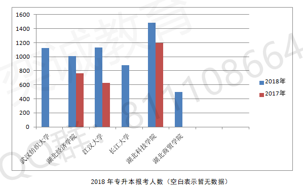 湖北省2018年人口_2018度湖北省常住人口数量揭晓(3)