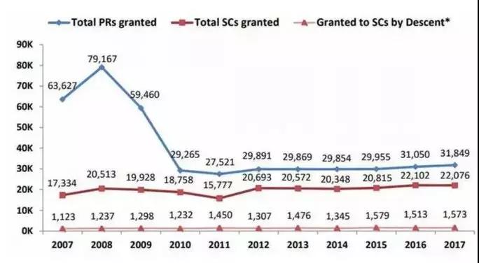 2020世界人均gdp_近十年中国gdp数据图(3)