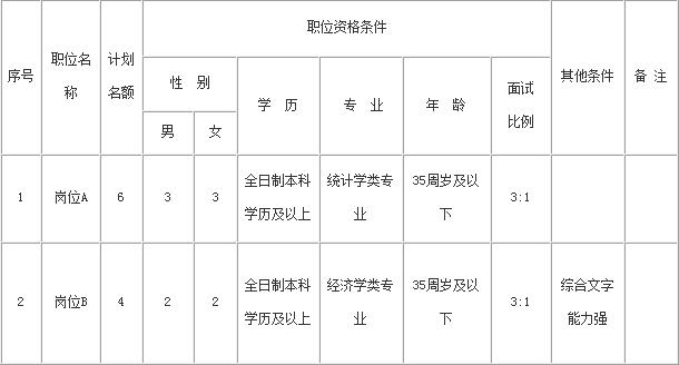 石家庄人口统计_民国之前石家庄村的人口统计 -石家庄日报社数字报