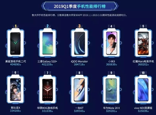 2019 top排行榜_2019中国大学排行榜Top100出炉,武汉大学名次获历史新高