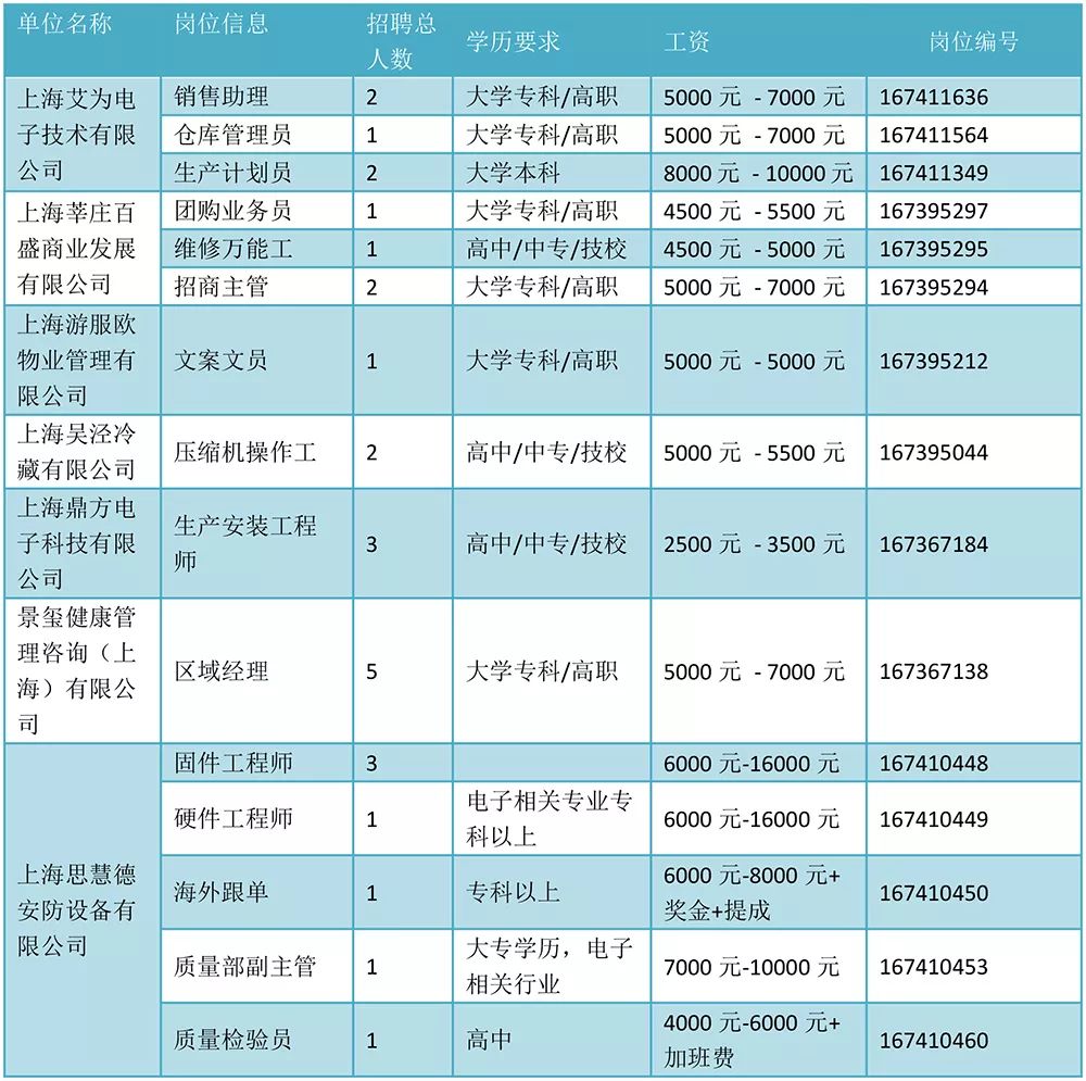 招聘岗位信息_你别笑了眼泪都掉了 公告板