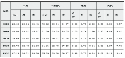 人口普查单位怎么进_人口普查绘画怎么画(2)