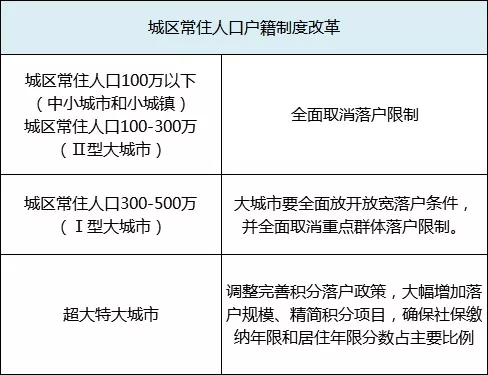 长春市区常住人口_4年后如果你还在长春,你会庆幸自己没离开这座城市(3)