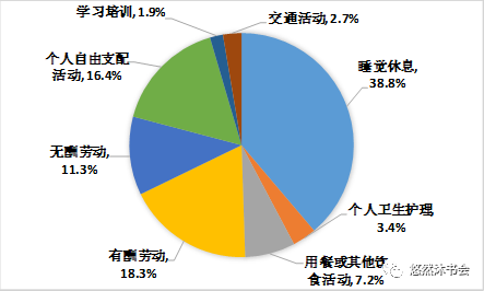 中国人口大数据_中国城市人口大数据(2)