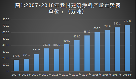 中建材GDP(3)