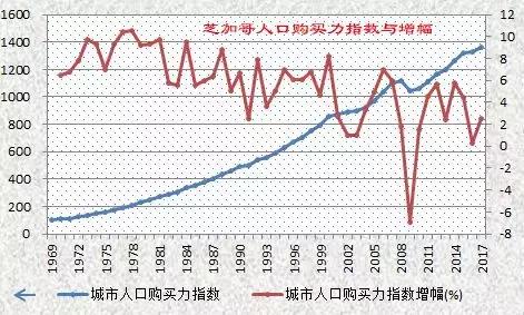 世界人口涨幅_世界人口(3)