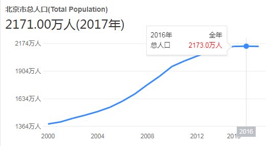 沦为人口红利_人口普查图片(2)