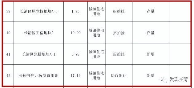 长清区人口_官方发声 继即墨后,青岛撤市设区又有新时间表 这次为何是它(3)