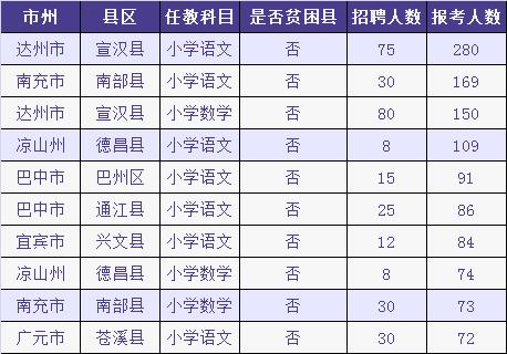 襄阳各县市人口数量排名_襄阳酒店排名(2)