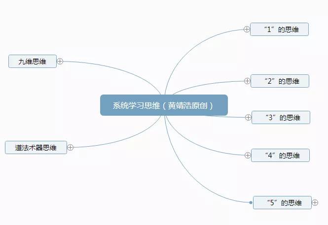 人口思维导图_2019届高三二轮思维导图微专题二十一 人口数量变化(3)