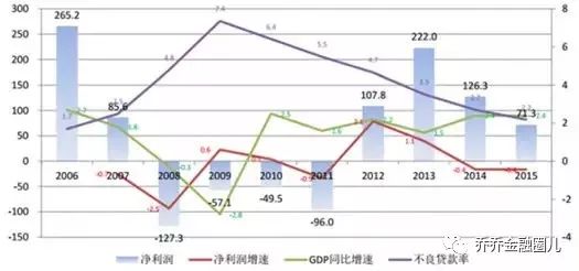 美国gdp哪里(3)