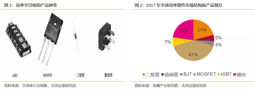 pg电子网址【深度】“技术推进+应用驱动”——功率半导体迎来新一轮发展机遇