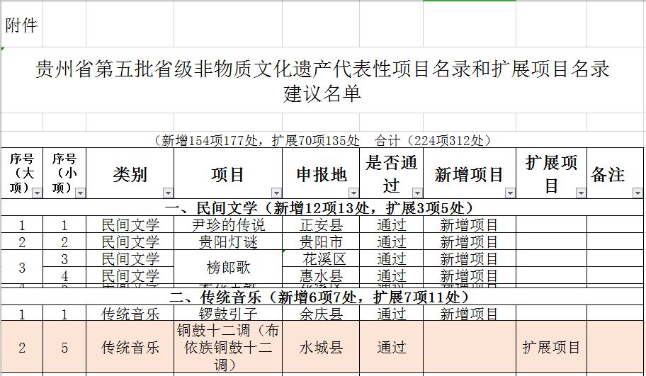 八音会唢呐布依族曲谱_布依族服饰图片(2)