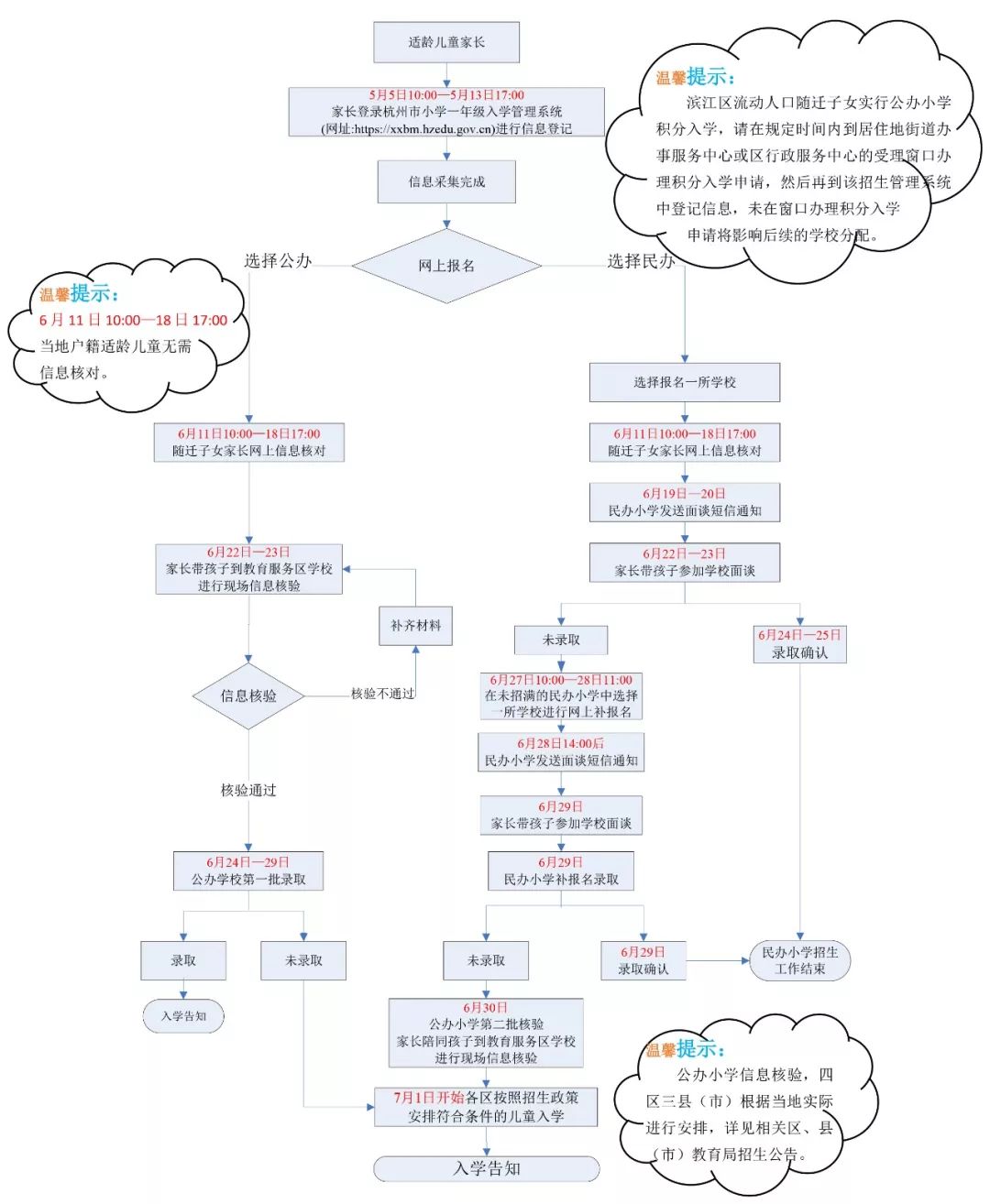 杭州市西湖区2019年gdp_杭州市西湖区地图