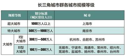 常住人口都交社保吗_常住人口登记卡(3)