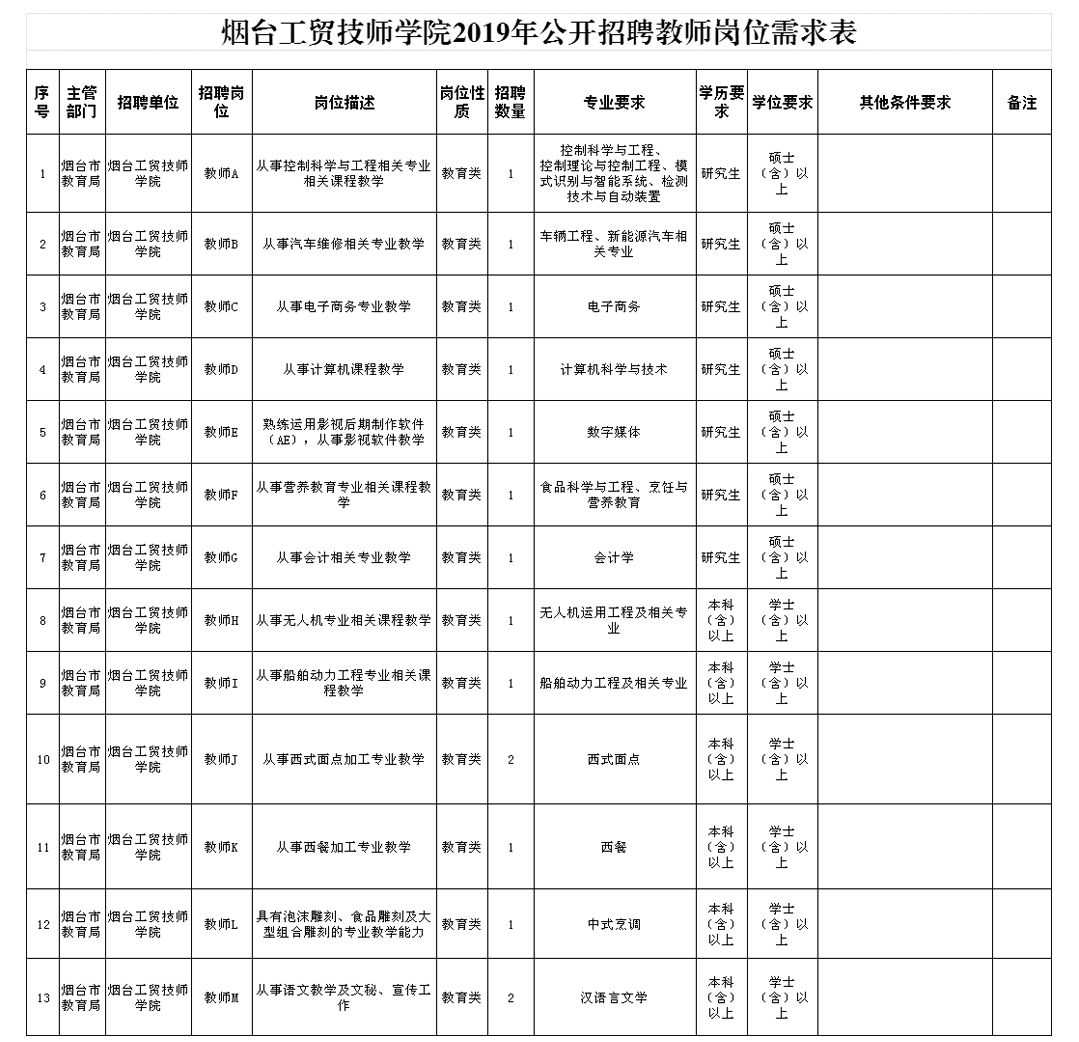 海阳多少人口_海阳五一放假通知来袭 看完很多海阳人都哭了(3)