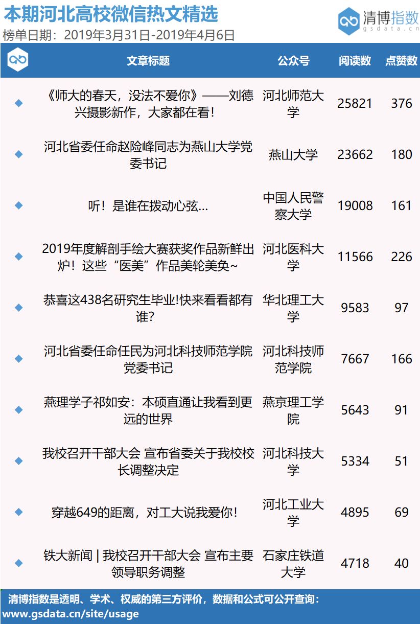 最新政策!河北一地二手房限购…| 政务&高校周