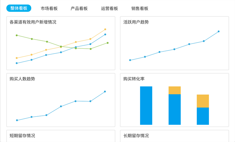 关注这些数据指标APP活动运营能做得更好