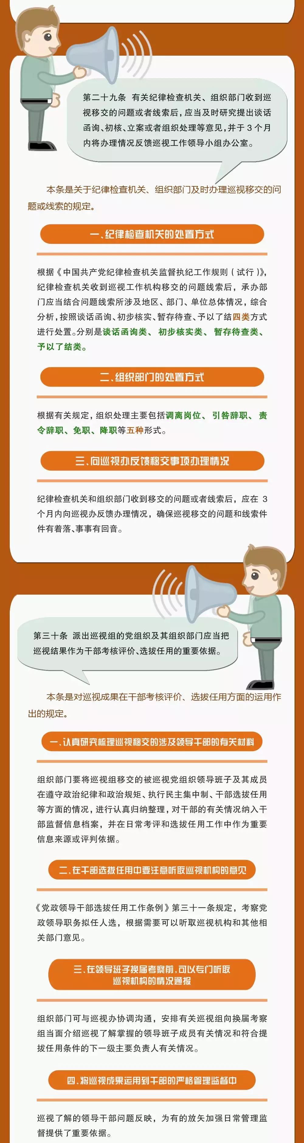 一图读懂巡视组工作程序