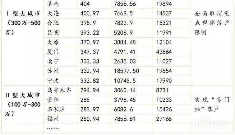 人口100万以下的国家_盘点山东9个人口破百万的县