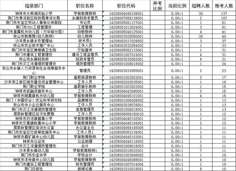 荆门总人口数_渡荆门送别