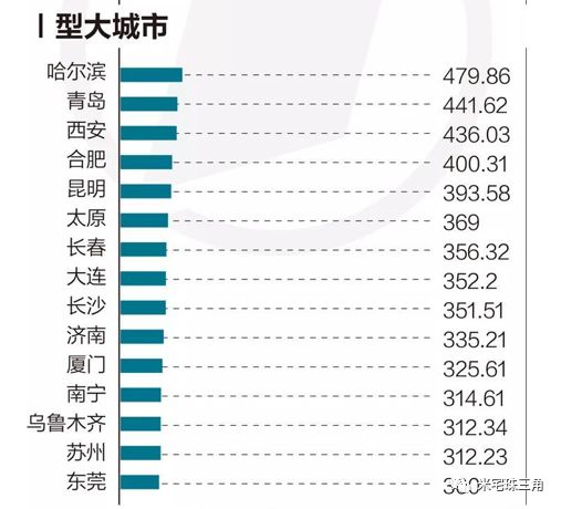 城市人口千万_人口与城市思维导图(3)