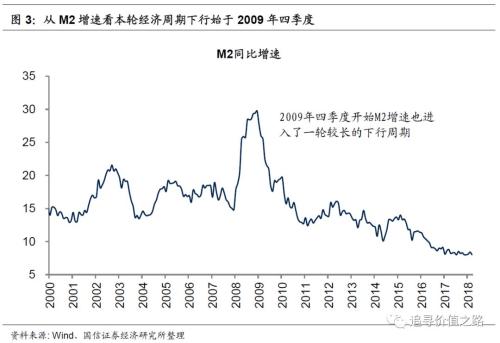 我国经济总量的增长历程_我国经济gdp总量图(2)