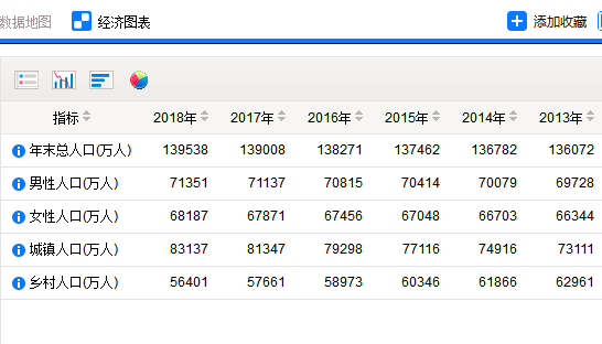 中国男性人口_第七次人口普查,中国男性比女性多3490万,意味着什么